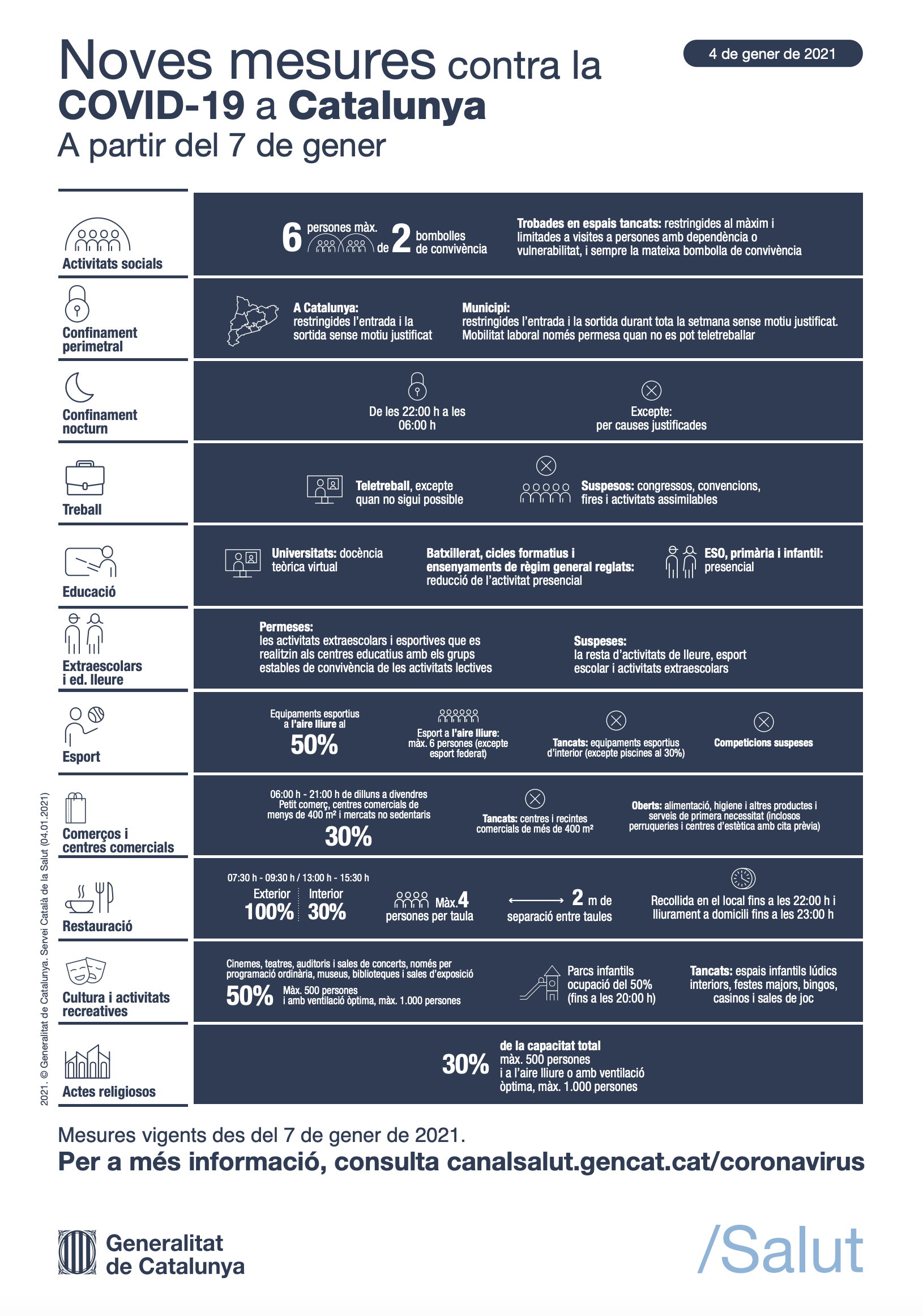 Noves mesures per a la contenció de la Covid-19